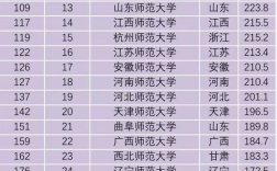 師范類考研最容易考上的大學(師范生考研考哪些學校)
