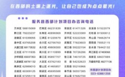 西部計劃官網(西部計劃在哪里報名)