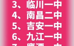 2024年江西省重點高中排名一覽表