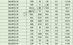 2024年湖北師范大學專科分數線