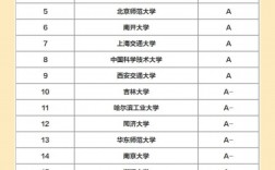 數(shù)學專業(yè)考研容易上岸的學校