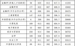浙江財(cái)經(jīng)大學(xué)報(bào)錄比(浙江財(cái)經(jīng)大學(xué)考研難度)
