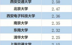 電子信息工程考研難嗎