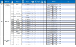 大連醫(yī)科大學(xué)考研好考嗎？復(fù)試通過率？