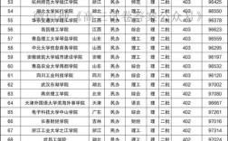 理科480可以上的二本大學有哪些(推薦)