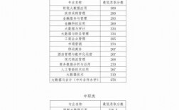 四川財經(jīng)職業(yè)學(xué)院錄取分?jǐn)?shù)線(四川有哪些職業(yè)學(xué)校)