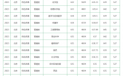 北京農業大學錄取分數線2024年