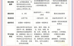 成人本科跟函授的區別