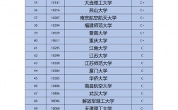 光學(xué)工程考研學(xué)校排名