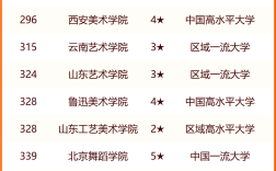 2024年藝術(shù)類專科學(xué)校排名公辦