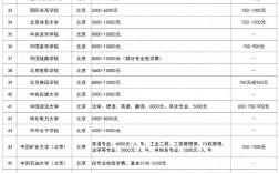 三本大學學費一年多少錢