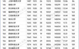 中國(guó)大學(xué)排名(2024全國(guó)大學(xué)最新排行榜)