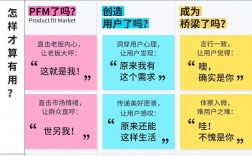 營銷與銷售的區別
