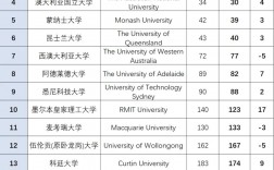 世界名牌大學(南加州大學簡介)