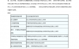 大專教資報名需要什么條件