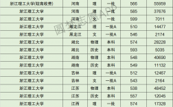 2024年浙江理工大學(xué)錄取分?jǐn)?shù)線