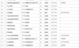 深圳大學考研專業目錄