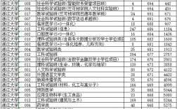 浙大錄取分數線(浙江省650分能上浙大嗎)