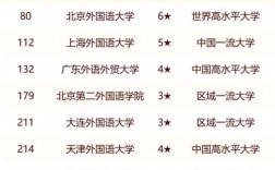 二本好的外國(guó)語(yǔ)大學(xué)