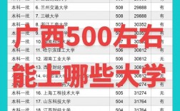 500分能上廣西大學嗎