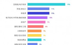 統(tǒng)計學(xué)就業(yè)方向(女生學(xué)統(tǒng)計學(xué)好就業(yè)嗎)