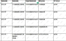遙感專業考研選擇哪些學校