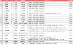 廣東專插本最好的前十所大學(xué)