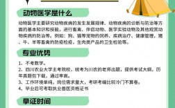 寵物醫(yī)生可以自考嗎