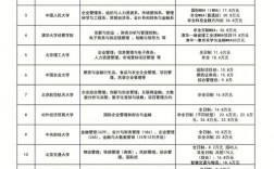 北大光華mba報考條件及費用