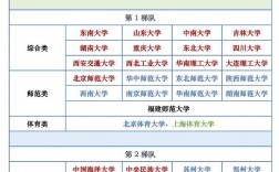 北京考研難度低的大學
