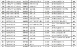 電子科技大學考研官網