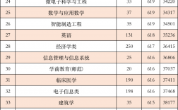 浙大寧波理工學院考研難度怎么樣？復試刷人厲害嗎？