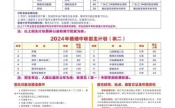 2024年廣東湛江衛(wèi)生學(xué)校分?jǐn)?shù)線