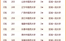 中醫學院排名(中國最好的中醫院排行榜)