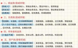 企業(yè)管理費(fèi)口訣