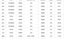 2024年湖北警官學院錄取分數線是多少