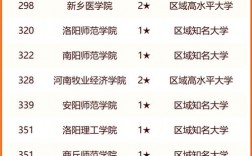 河南省高校排名(河南本科排名一覽表最新)