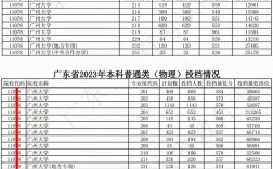 2024年廣州大學(xué)專業(yè)排名及分?jǐn)?shù)線