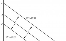 預(yù)算線反映了什么