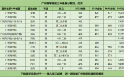 廣東商學院錄取分數線(廣州華商學院專升本)