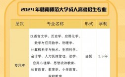 贛南師范學院專升本