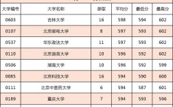 社會考生可以報考哪些大學