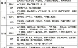 廣大附中初中廣州排名第幾