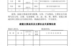 考研家庭主要成員怎么填