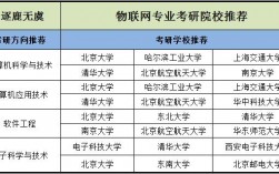 物聯網工程考研科目有哪些
