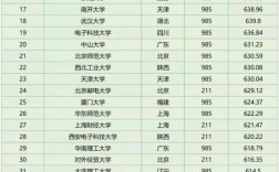 2024年全國高考分數線最高的省份排名