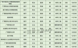 廣西350到400分的二本大學
