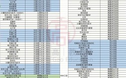 北京專科院校有哪些能專升本？如何申請？