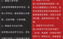 函授跟業余的區別是什么