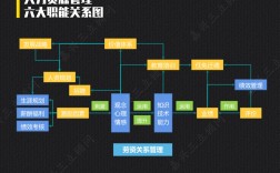 人力資源管理系統(tǒng)的六大模塊